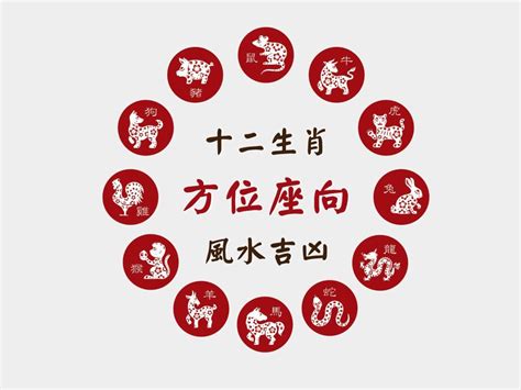 屬雞樓層|肖雞座向及吉祥號碼數字